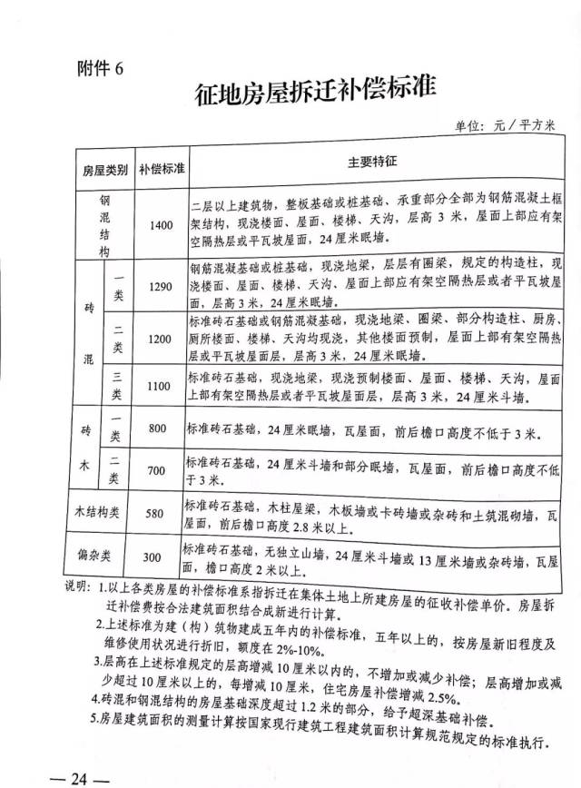 最新拆迁补偿政策深度解析