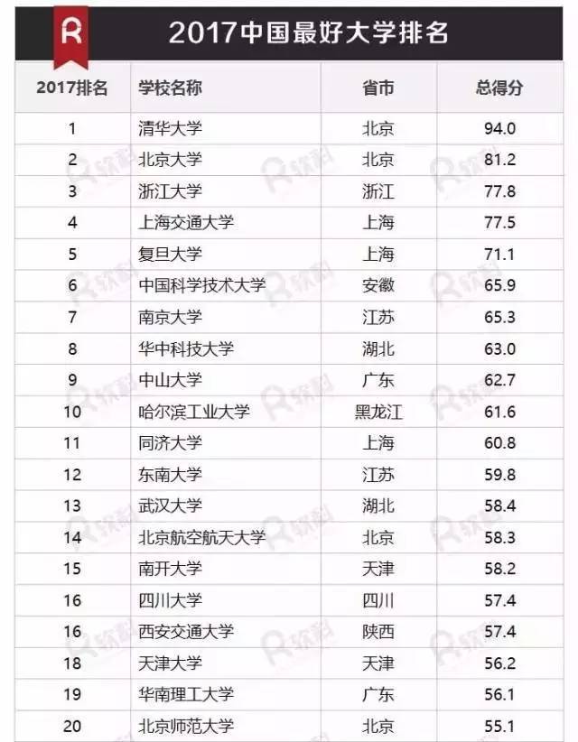 最新大学排名，深度解读与启示分析