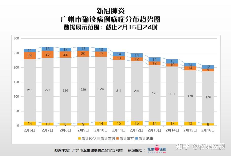 广州最新疫情概况更新