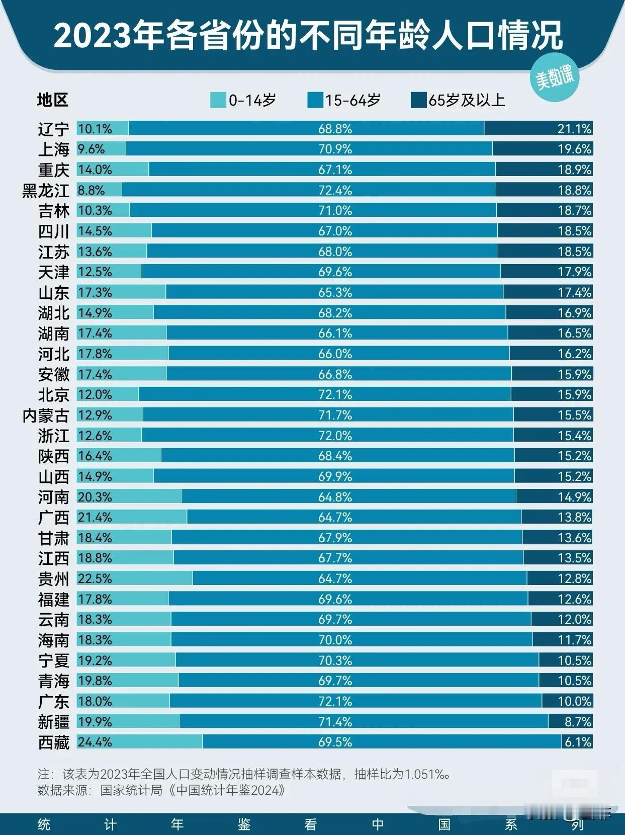 揭秘，2023年中国最新年龄划分标准详解