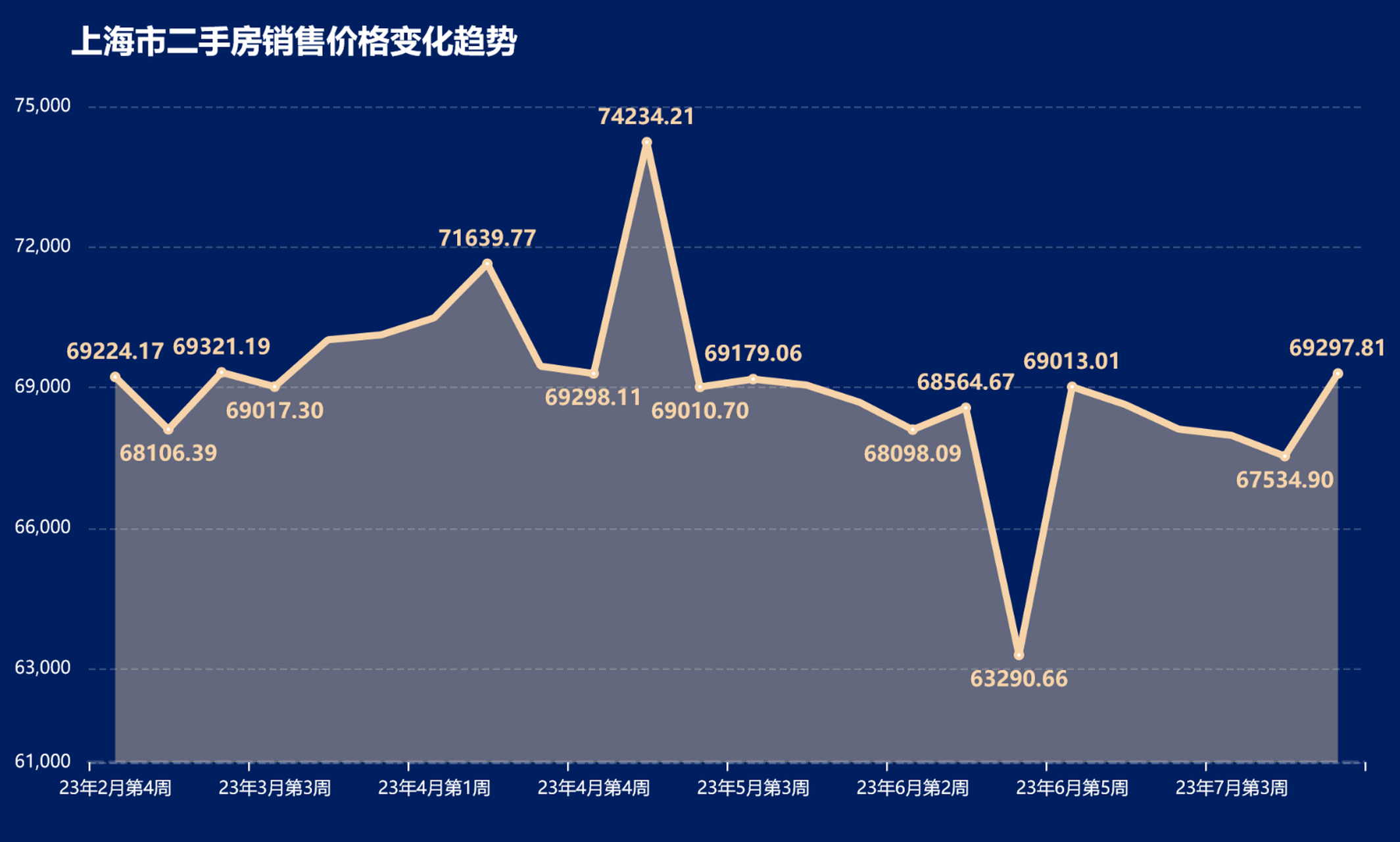 上海二手房价格最新动态解析