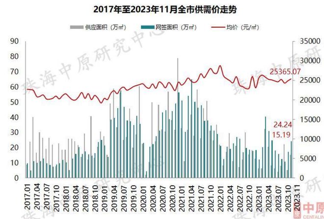 珠海房价展望，2023年最新分析与预测