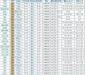 轻松查询火车时刻表，实时掌握最新动态信息