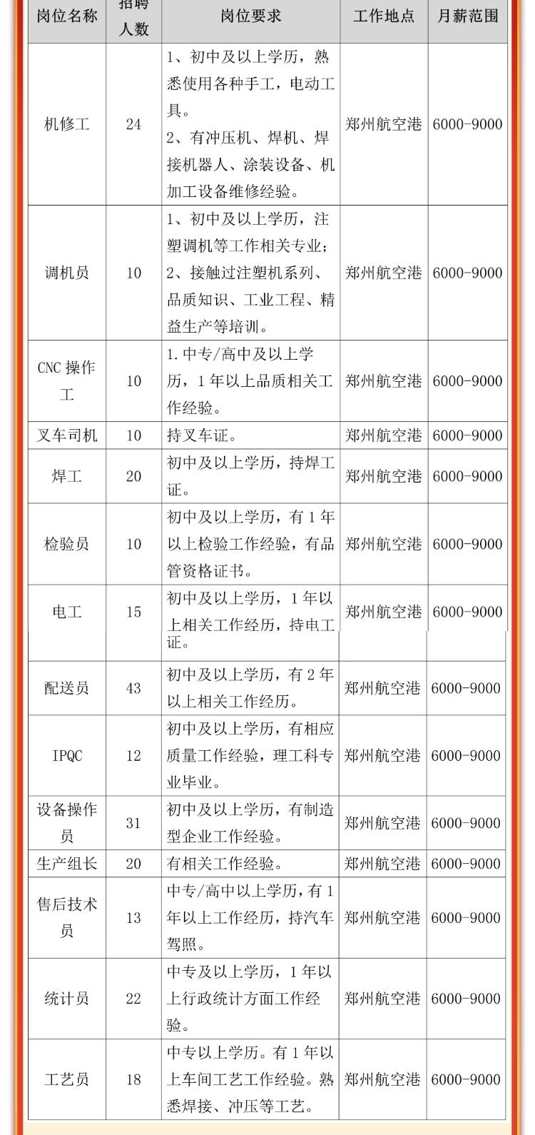 最新招聘趋势下的职场变革，机遇与挑战并存