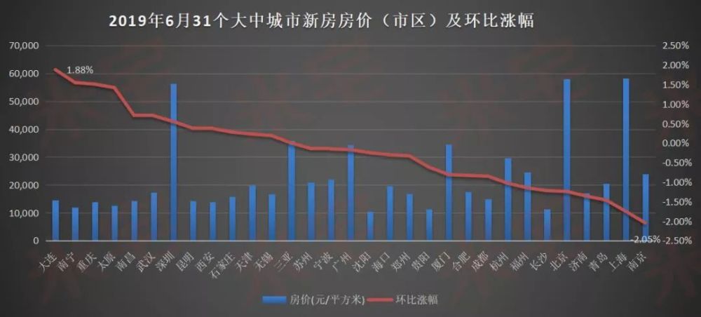 全国房价走势最新消息，趋势分析与未来展望