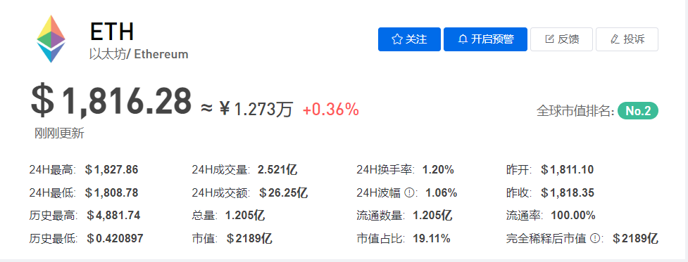 以太坊最新价格行情深度解析报告发布！