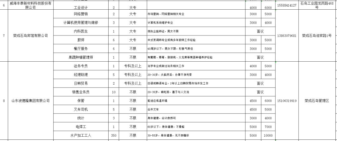 石岛招聘盛宴，开启职业新篇章