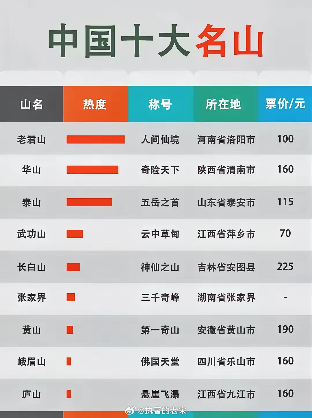 中国十大名山最新排名与魅力解析