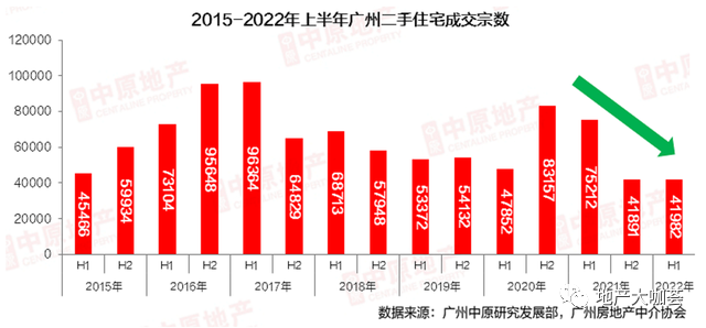 广州楼市最新动态，市场走势、政策调控及未来展望