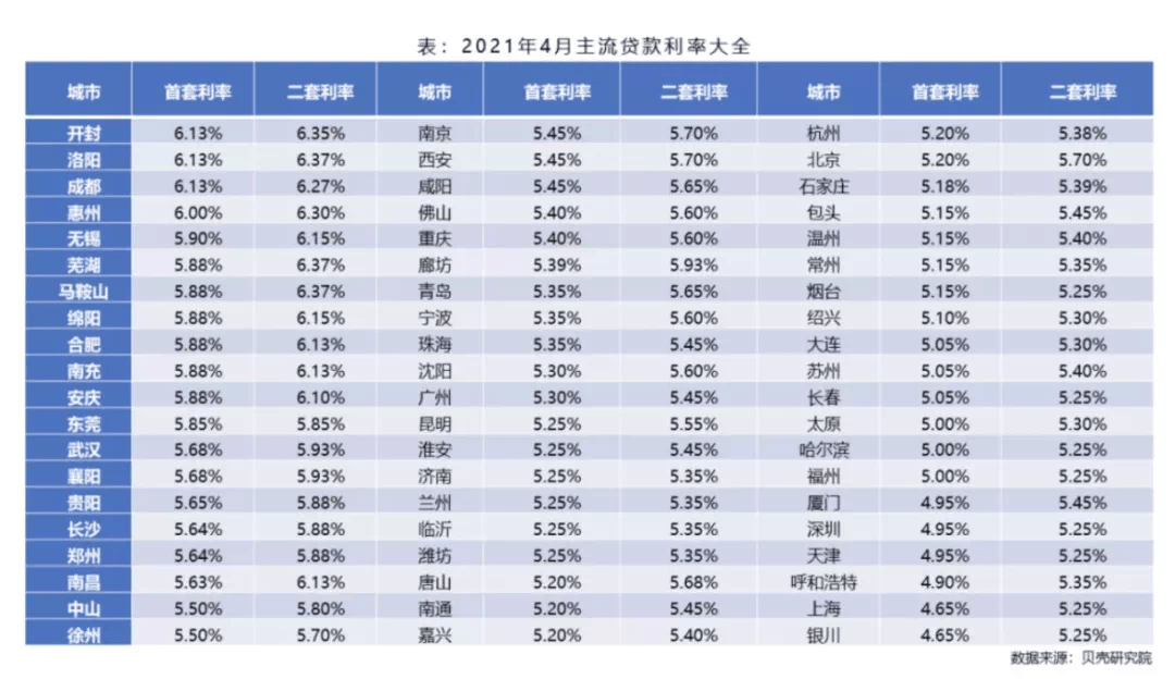 房贷利率最新动态，影响、趋势及应对之策