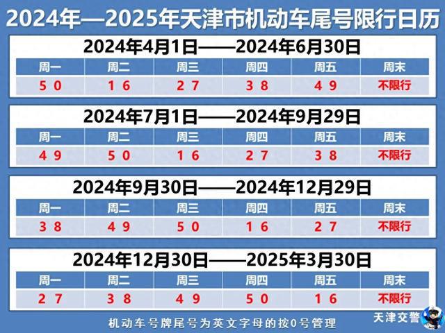 天津限号措施全新出台，影响、原因解析与应对策略