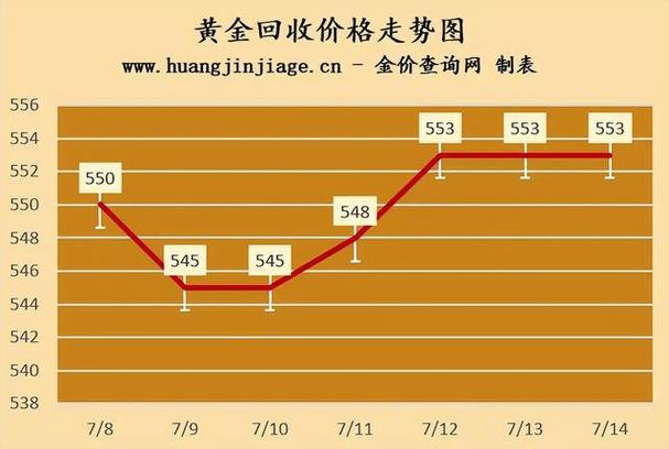 黄金价格波动解析与未来走势预测，24小时最新走势图视角