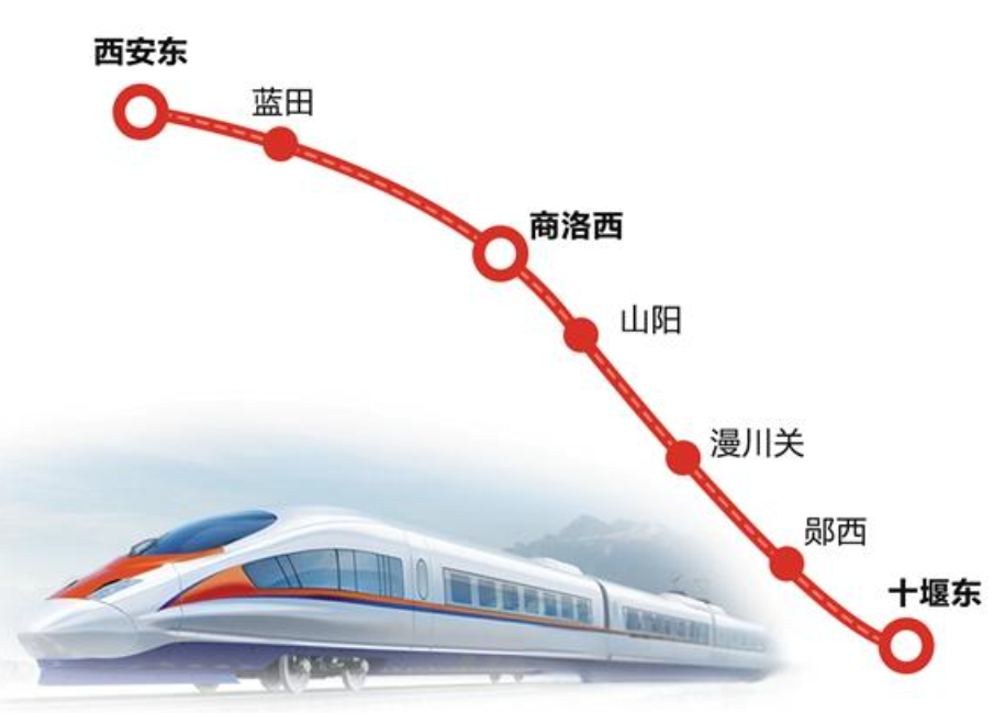 西十高铁最新动态解读，进展、影响与未来展望