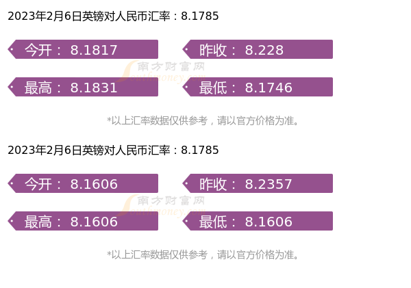 人民币兑英镑最新汇率，影响、深度分析与未来展望