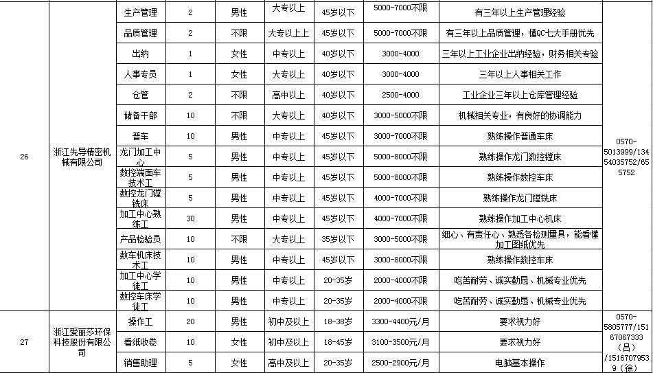 常山信息港最新招聘动态及其行业影响分析