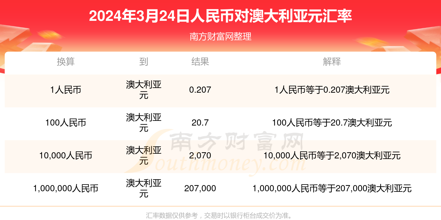 人民币兑澳元最新汇率深度解析与未来展望