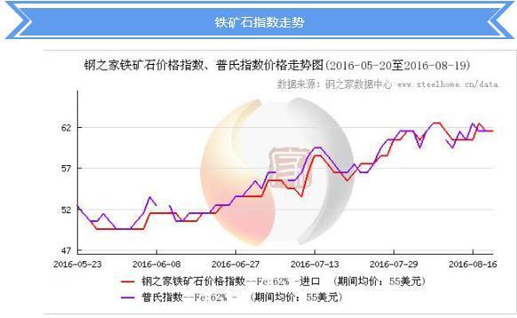 铁矿石价格最新行情解析