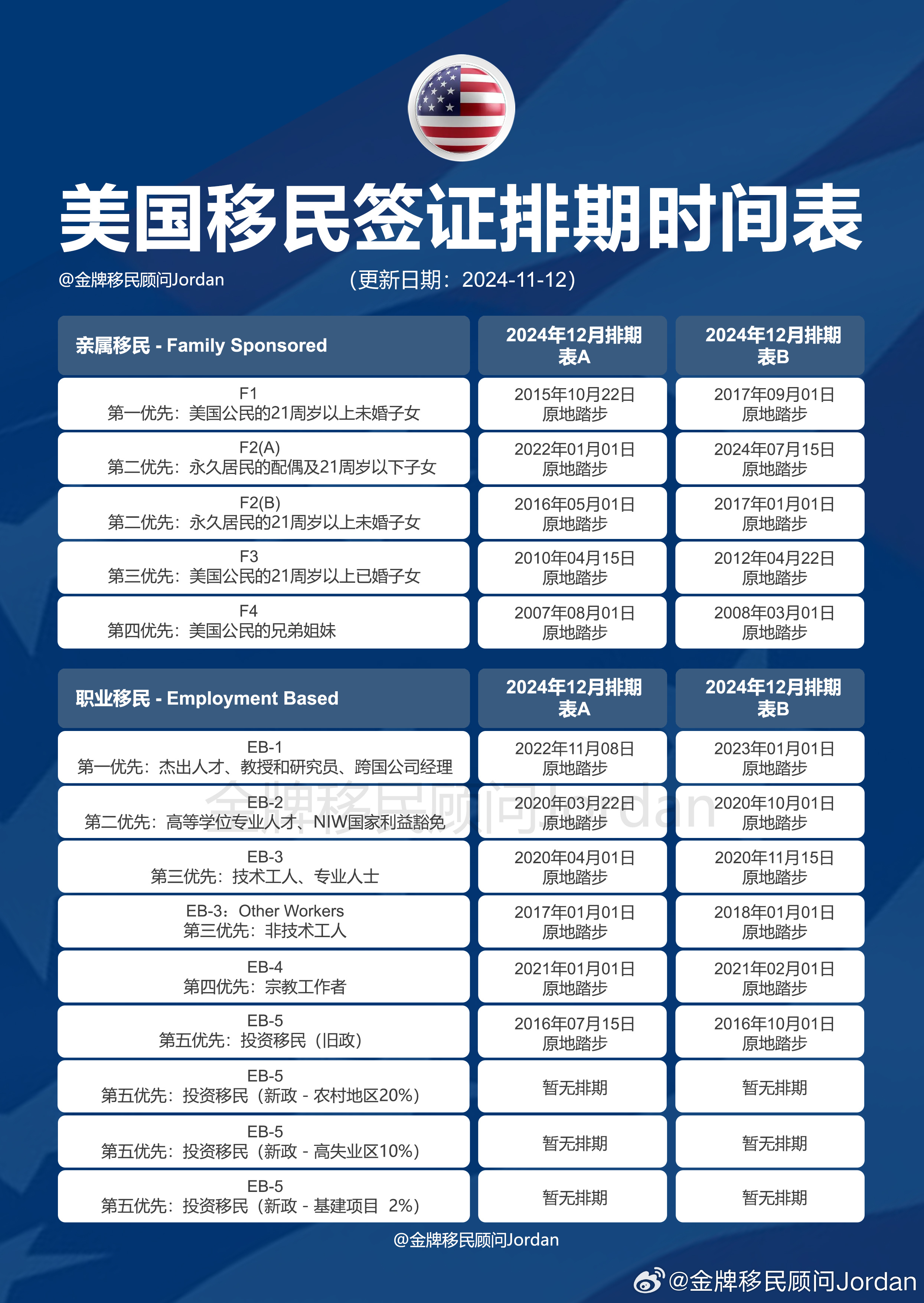 美国移民排期最新详解及最新排期表更新