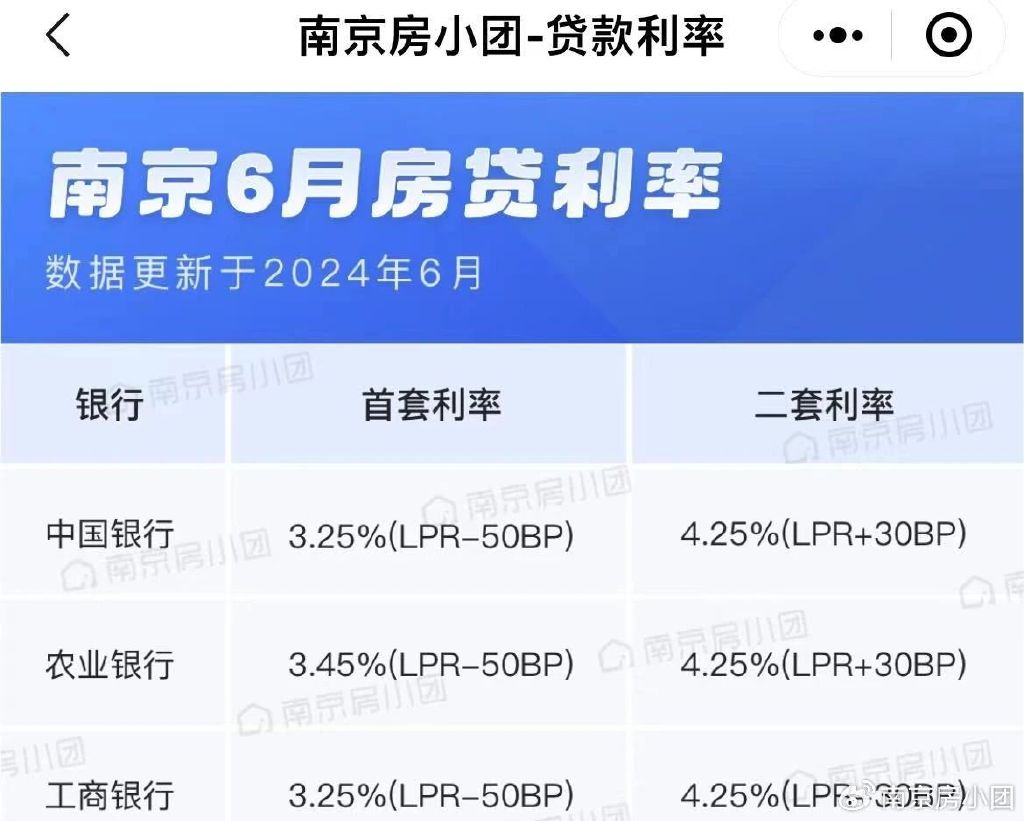 南京房贷利率最新动态解析