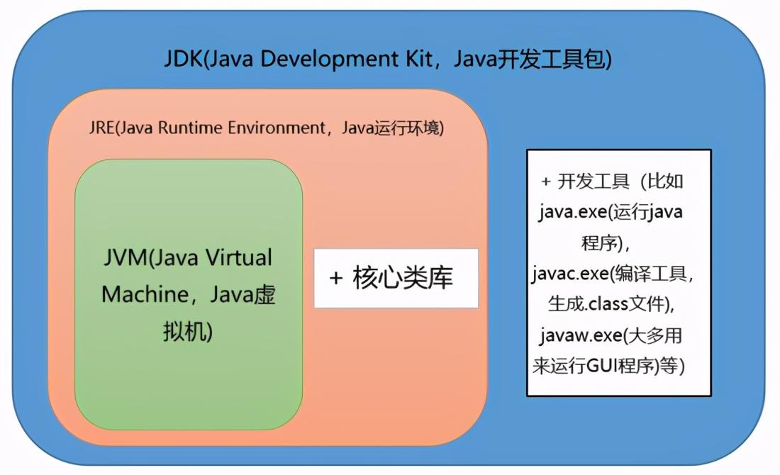 JDK最新版本功能升级与技术革新概览