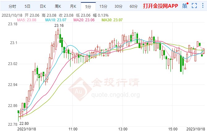 白银走势最新动态，市场趋势、影响因素与未来展望分析