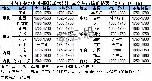 山西尿素最新出厂价格动态解析