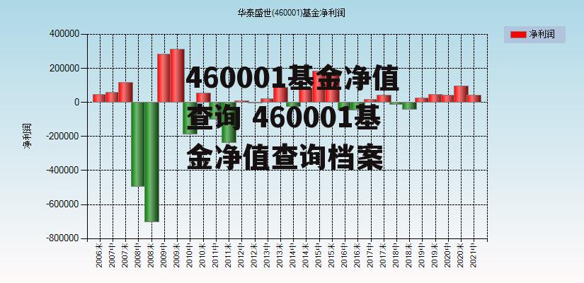 聚焦460001基金最新净值查询，洞悉您的投资动向