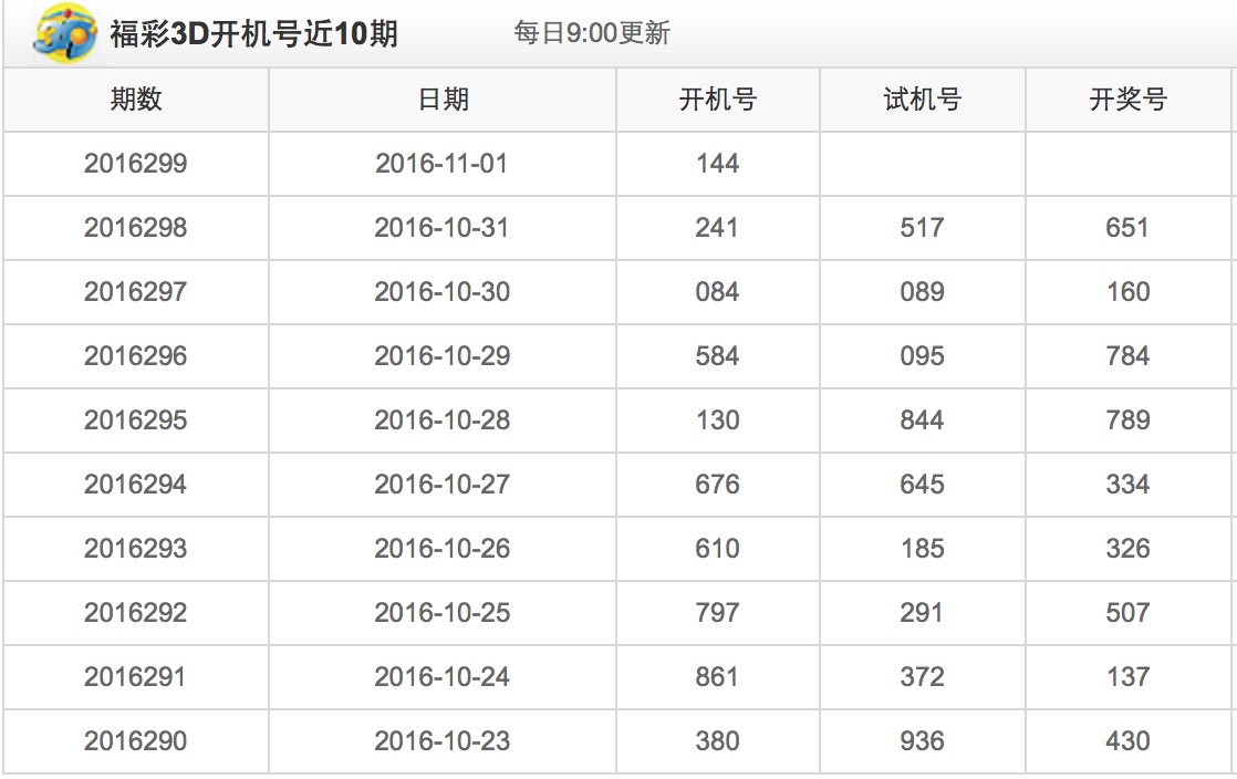 今日最新3D开机号揭秘，数字世界的无限魅力探索