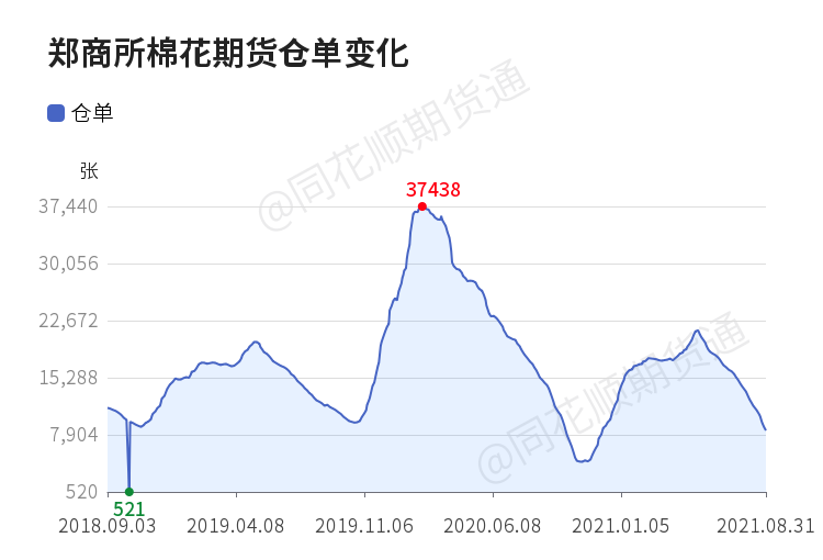 棉花期货最新价格动态解析