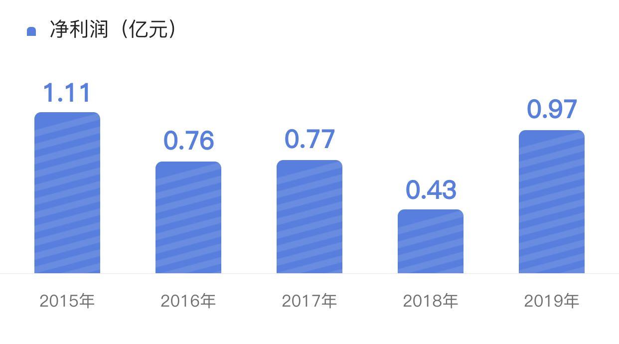 凯盛科技最新动态全面解读