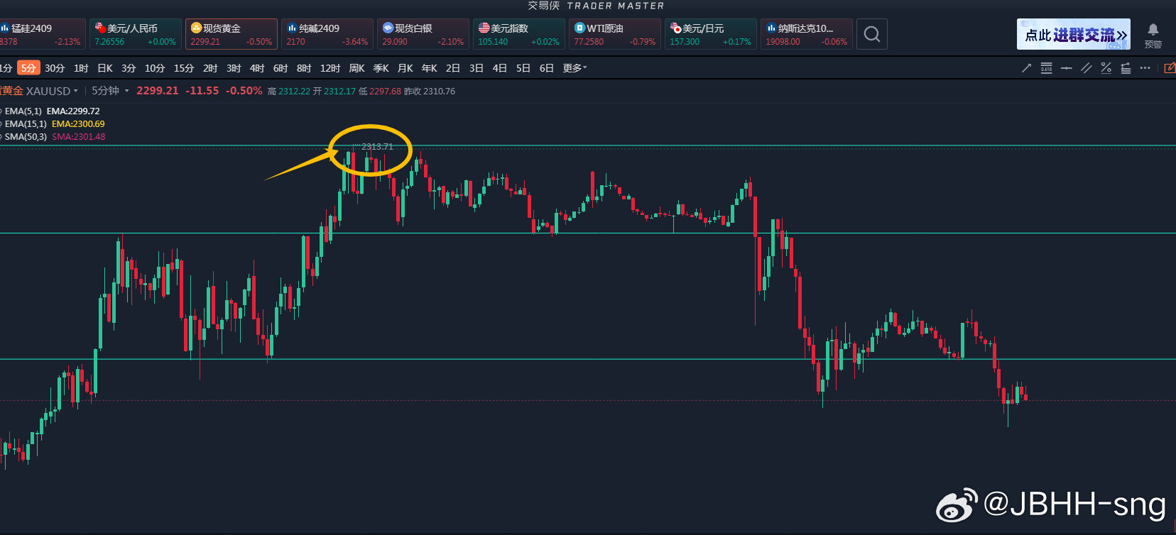 现货黄金行情最新走势解析