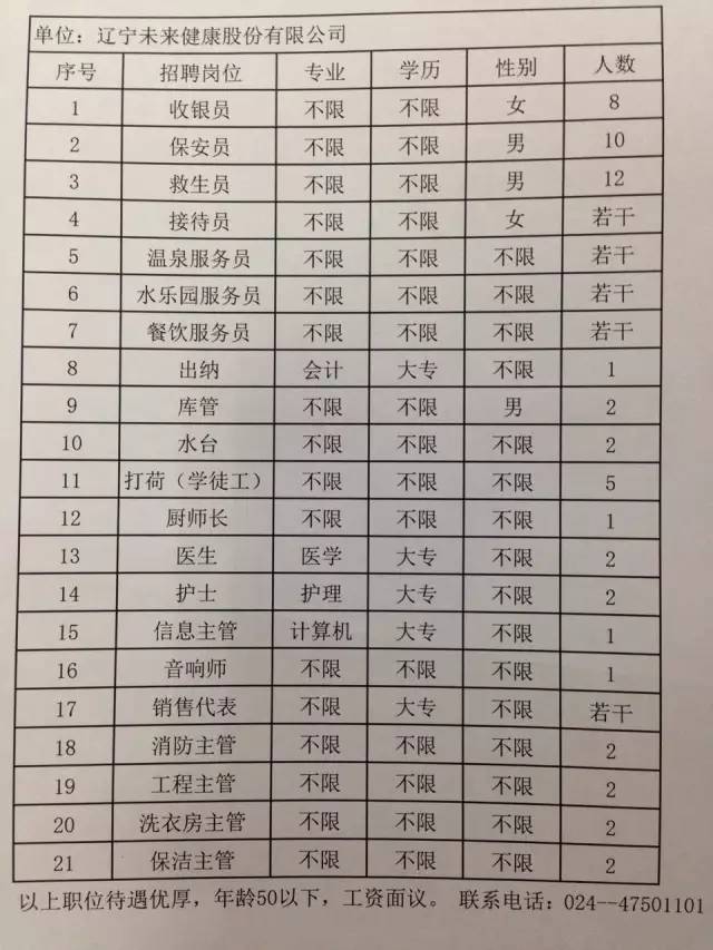 沈阳今日最新招聘信息汇总