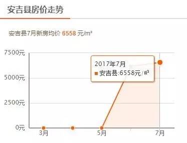 湖州市房价最新行情深度解析