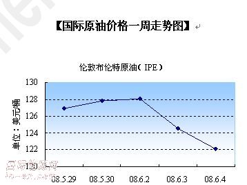 国际油价走势图深度解析及前景预测报告