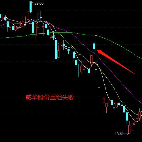 威华股份最新消息发布，关注行业动态与公司业绩更新