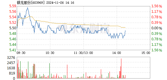 银龙股份股票最新消息全面解析