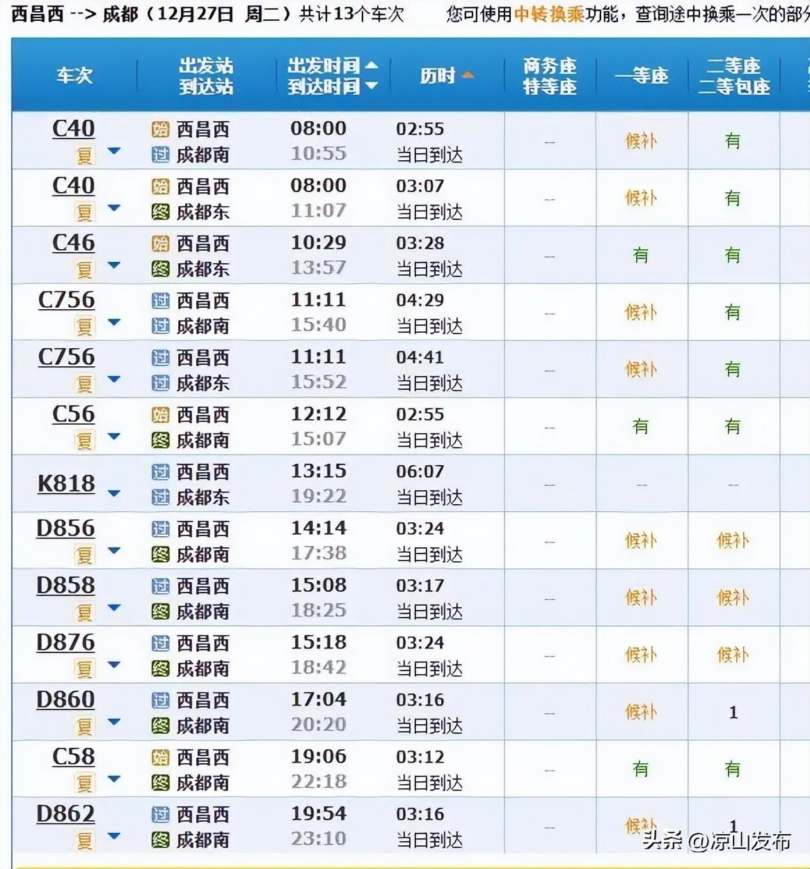 成昆高铁最新动态与西昌发展展望