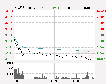 上海贝岭股票最新消息深度解析