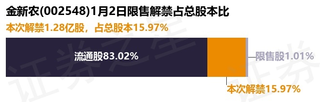 金新农重组最新消息全面解读与分析