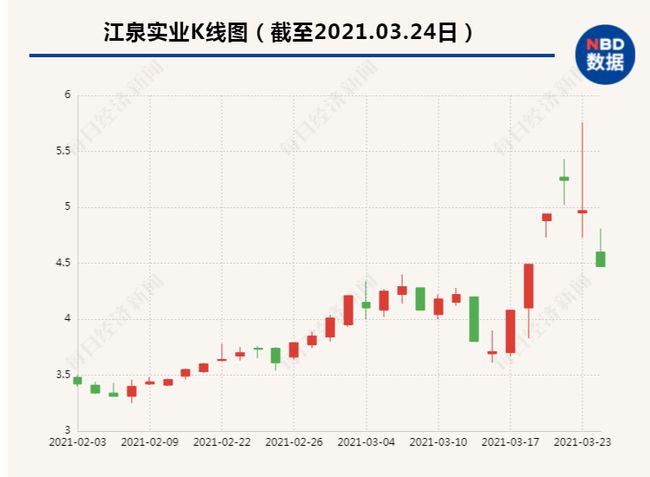 江泉实业股票最新消息全面解读