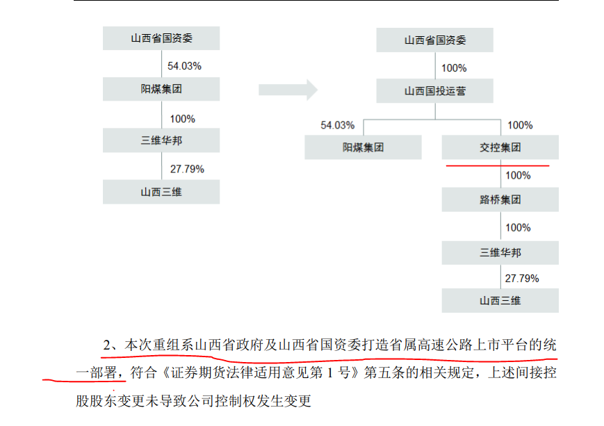 山东路桥重组重塑行业格局，开启崭新篇章