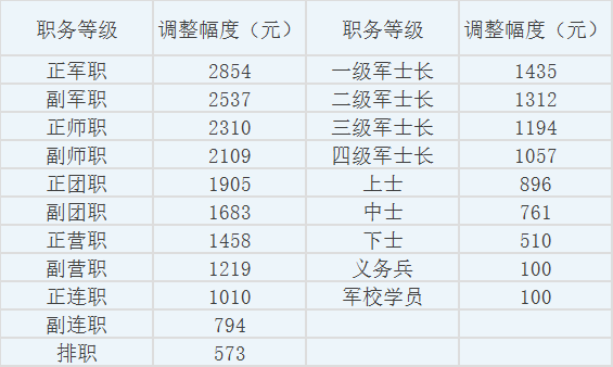 退休军官待遇最新动态，全面解读与深度探讨