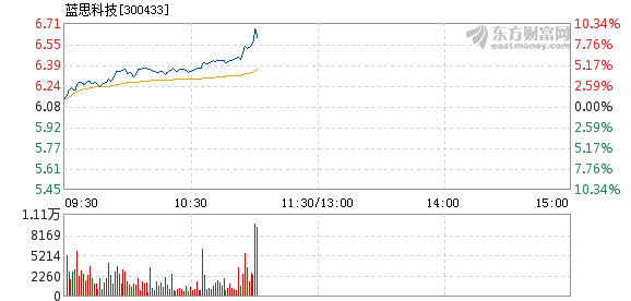 蓝思科技最新公告发布消息速递