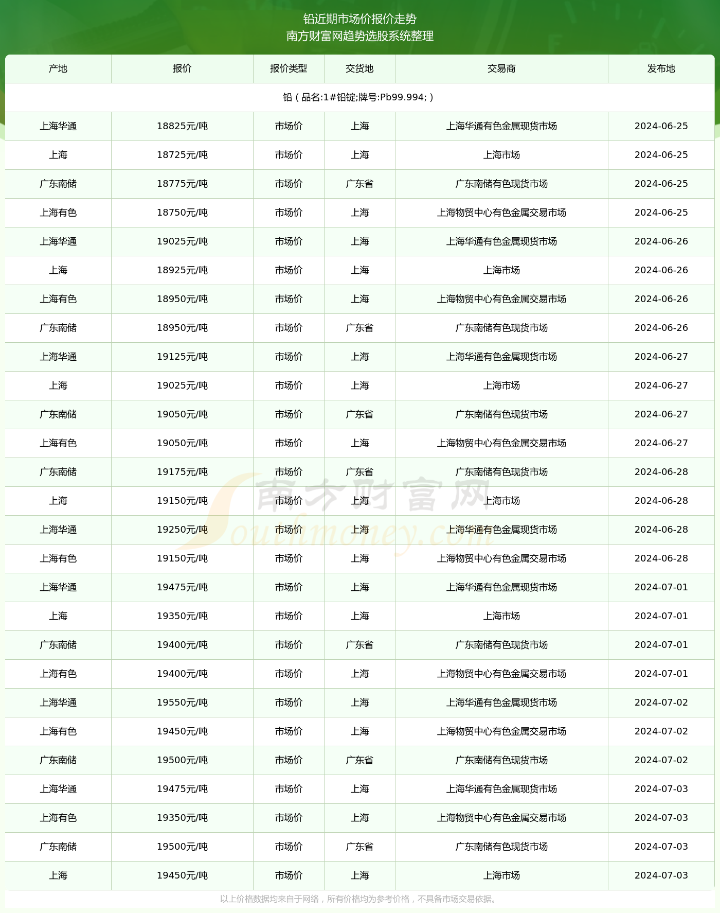 揭秘最新走势图，1号铅价格的波动趋势深度解析