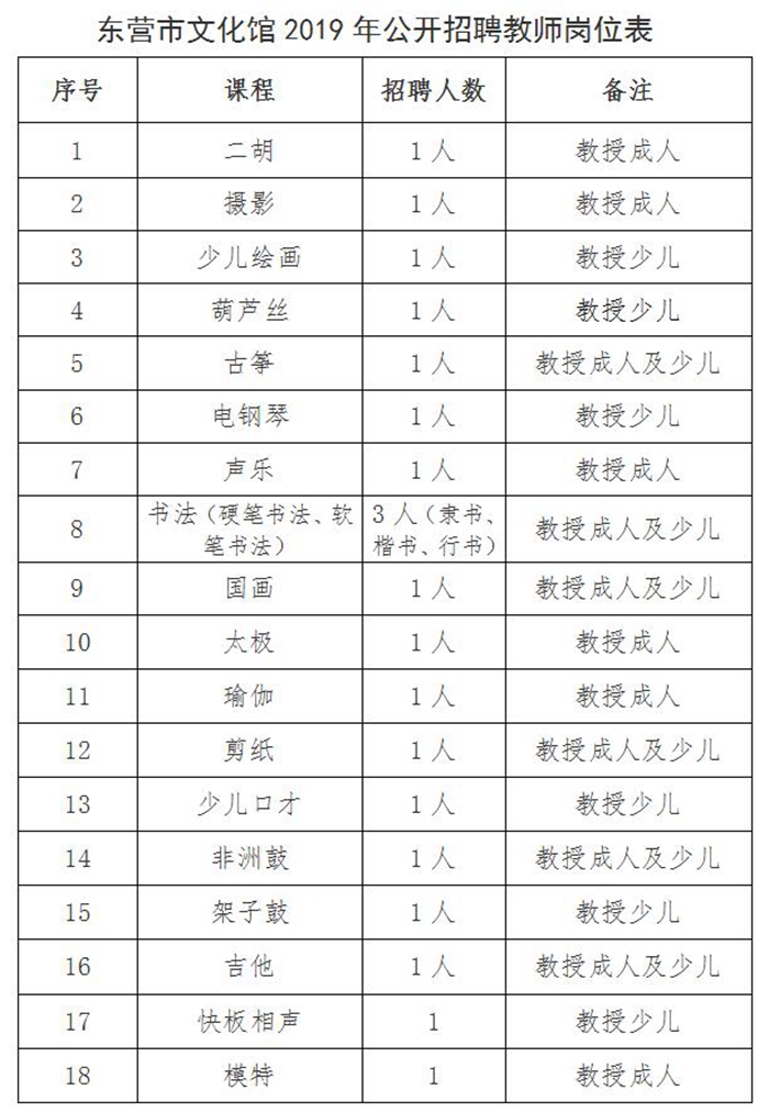 朱坨镇理文最新招聘启事概览