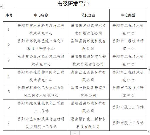 君山区科学技术与工业信息化局最新项目进展报告概览