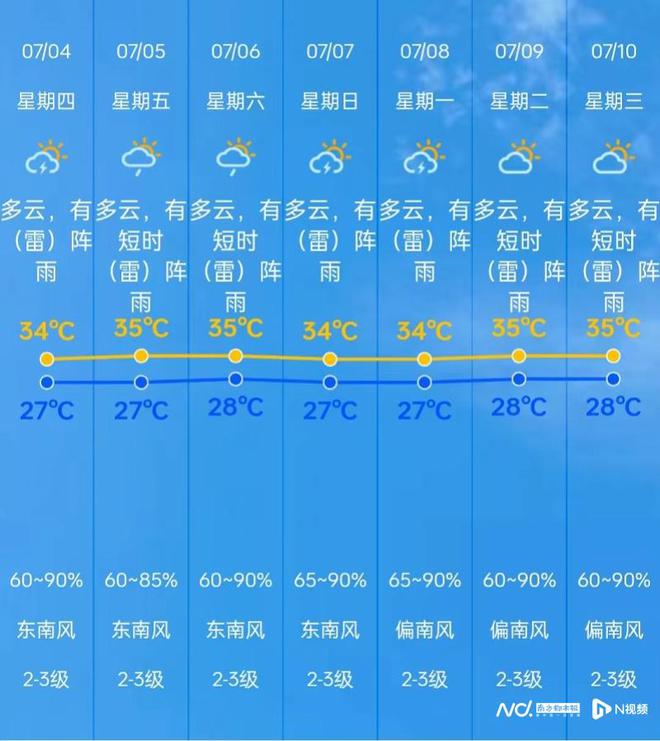 五港镇天气预报更新通知