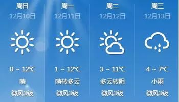 商桥镇天气预报更新通知