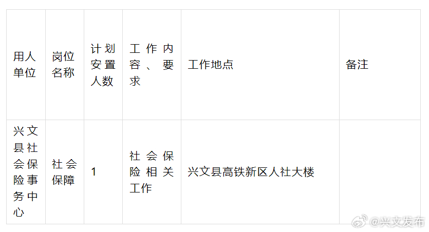 兴文县统计局最新招聘信息及相关内容深度探讨