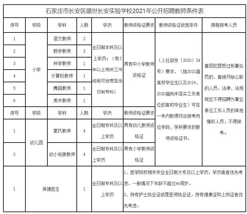 石河村最新招聘信息公告